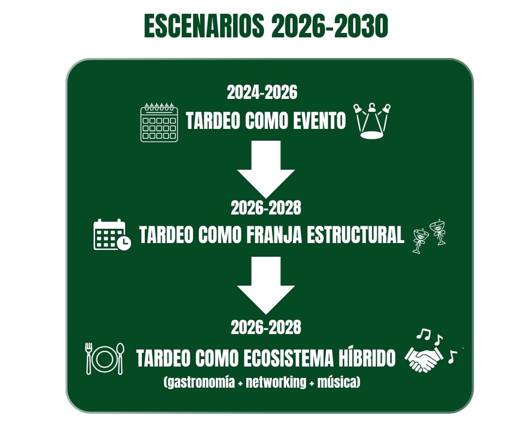 tardeos bcn